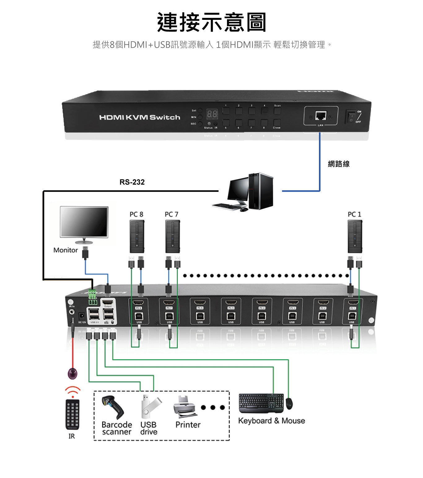 HK801-F