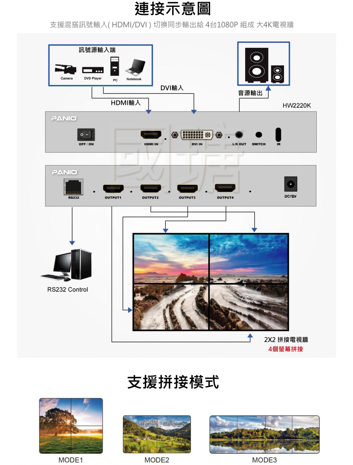 HW2220K-F