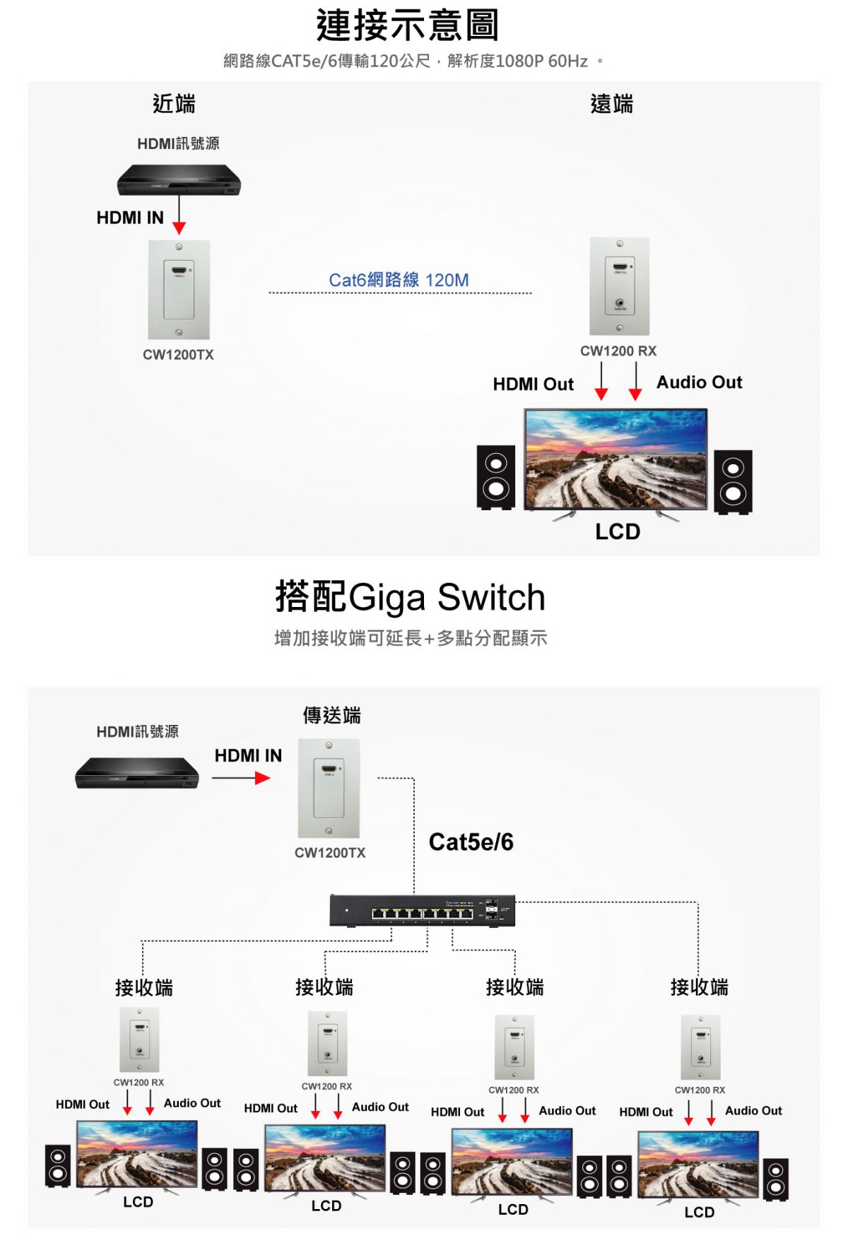 CW1200-F