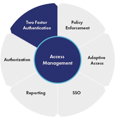cloud-access-management-diagram2_0