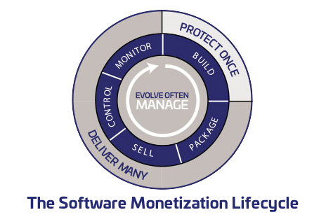 software-monetization-lifecycle-diagram