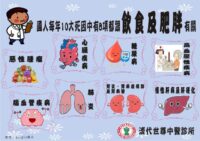 110年十大死亡與肥胖有關(1000KB)