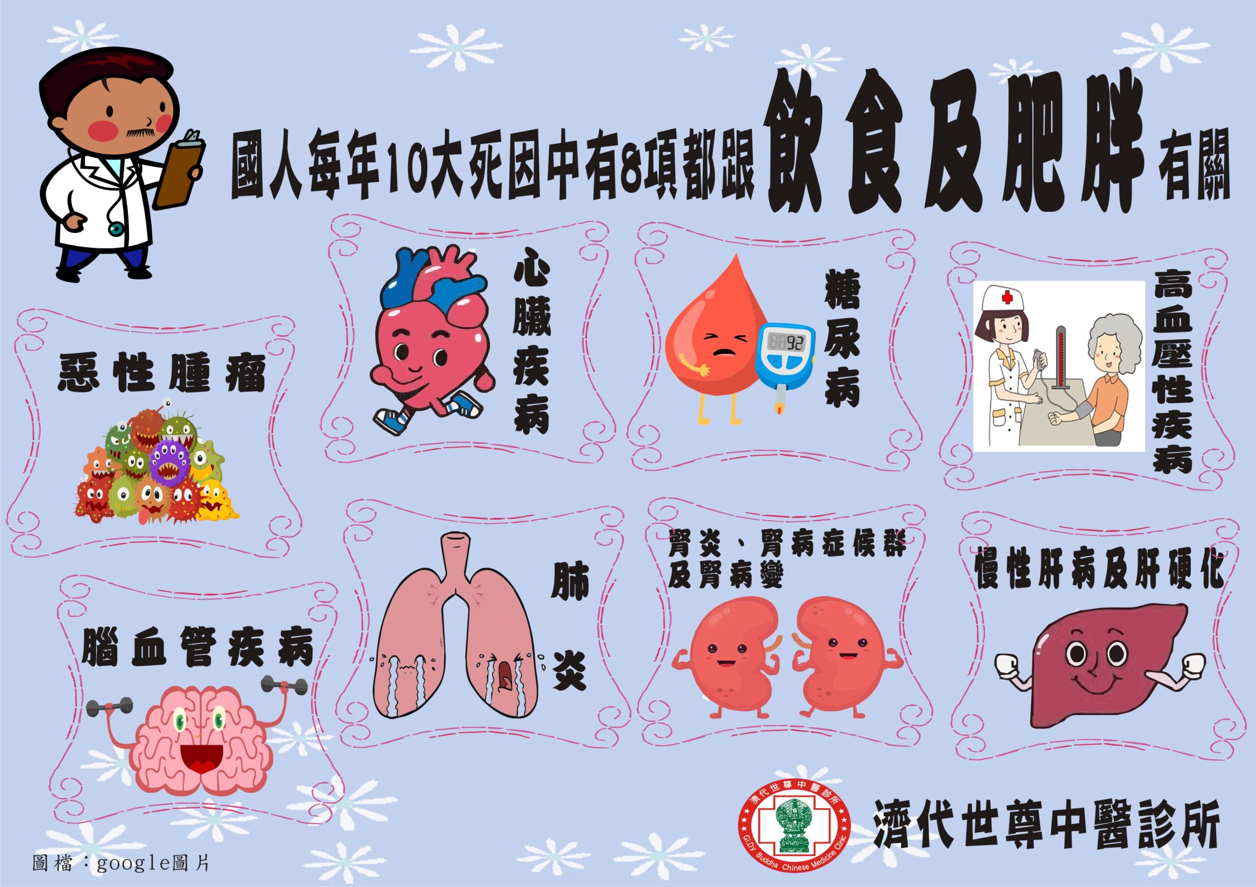 110年十大死亡與肥胖有關