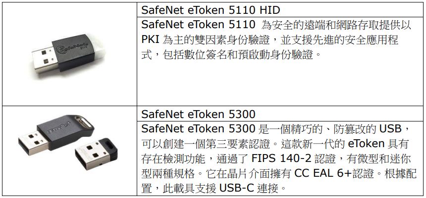 數位身份認證,身份驗證,FIDO,PKI (二)-01