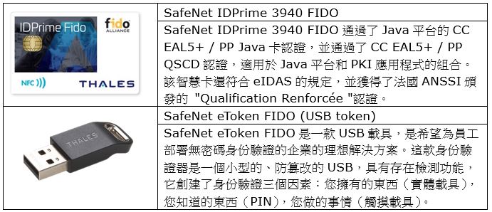 數位身份認證,身份驗證,FIDO,PKI (二)-02