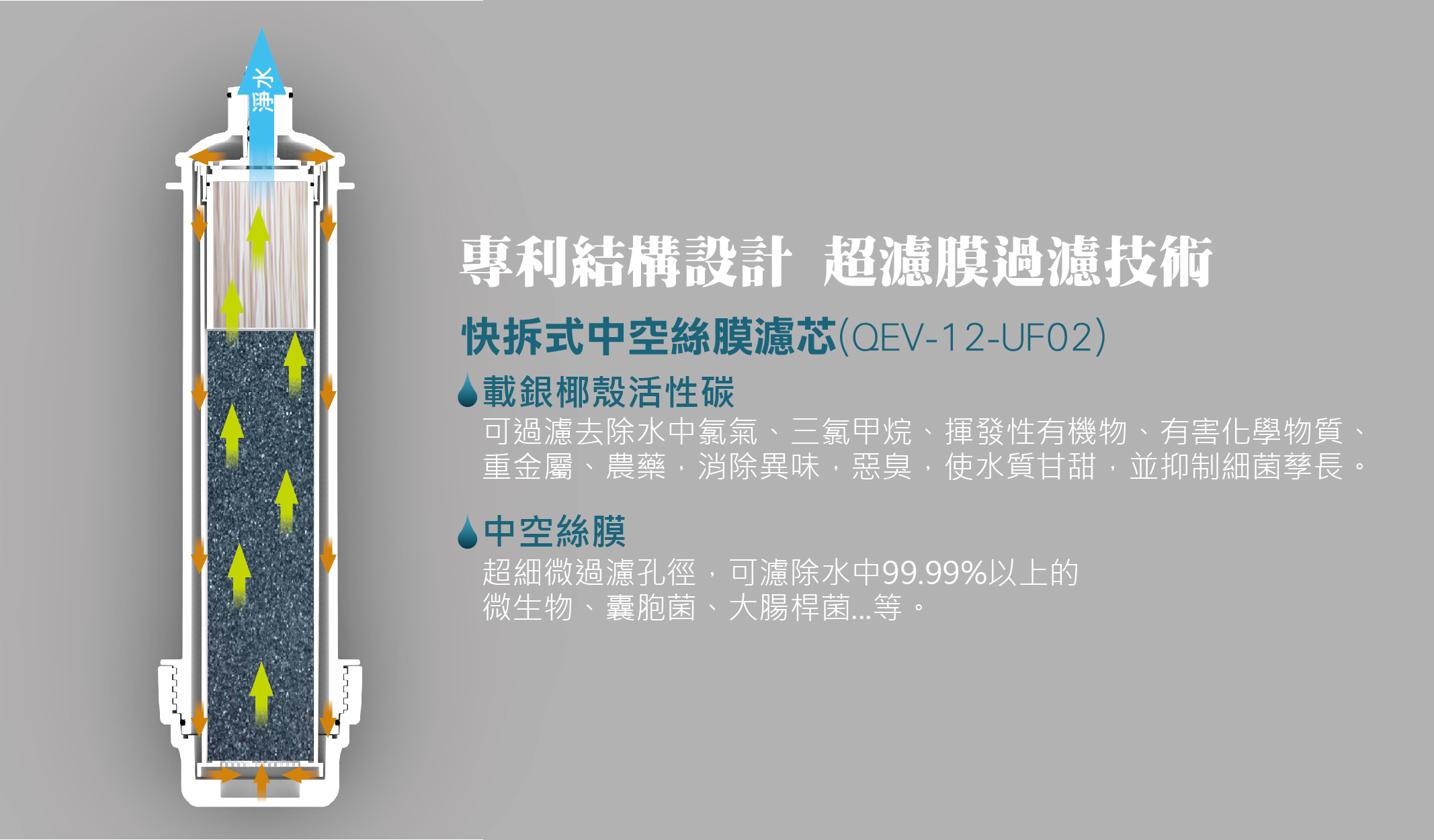 頁面7.2-專利結構設計(無孔徑數)-01