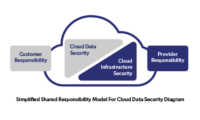 cloud-data-security-diagram