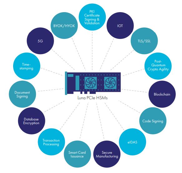 Thales Luna PCIe HSM