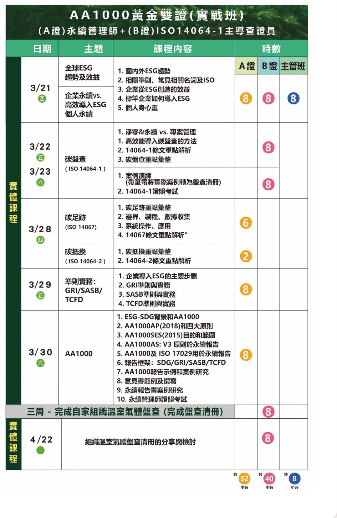 碳DM2