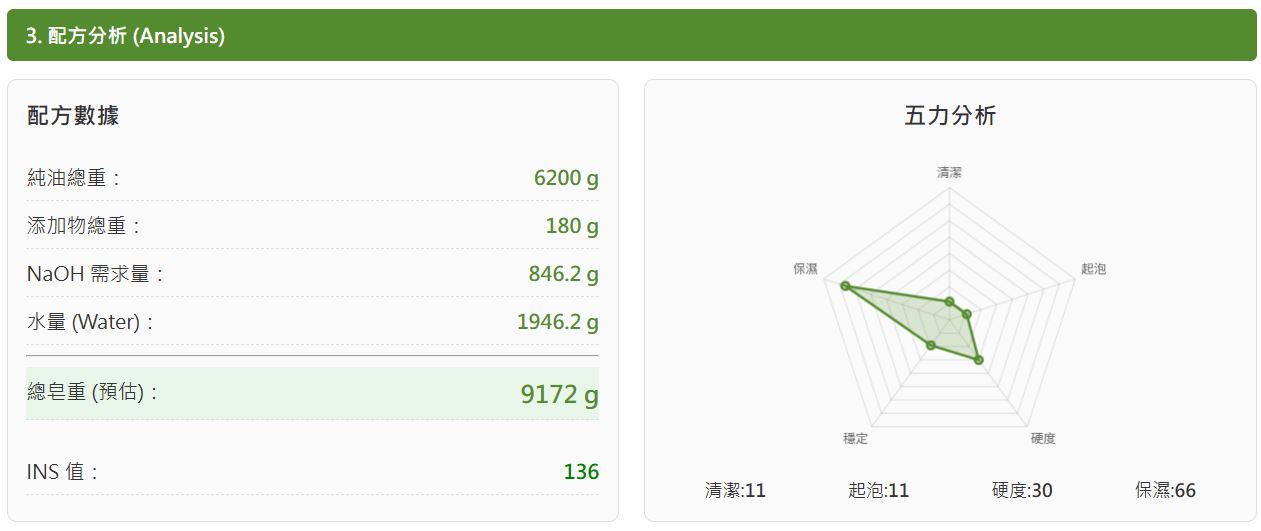 手工皂配方計算機雷達圖分析